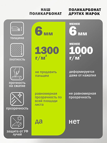 Козырек (навес) защитный усиленный профиль двойной черный, ПК сотовый темный 6 мм, 993х2200х276 мм купить в СОМ