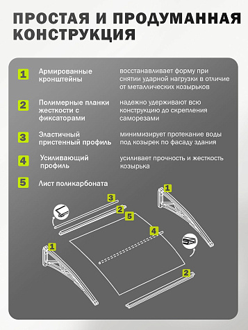 Козырек (навес) защитный усиленный профиль двойной черный, ПК сотовый темный 6 мм, 993х2200х276 мм купить в СОМ