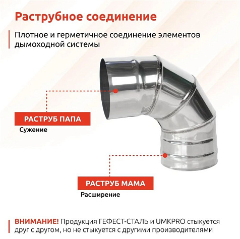 Отвод Гефест, 115мм, 90°, нержавеющая сталь 0.8мм купить в СОМ